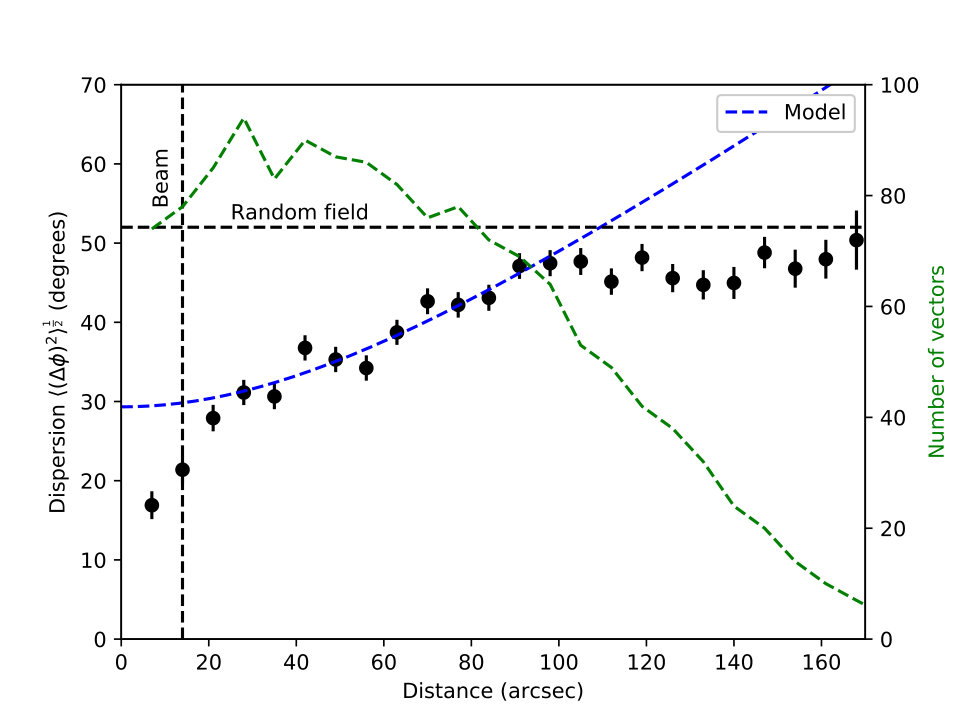 Figure 18