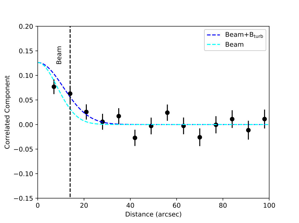 Figure 19
