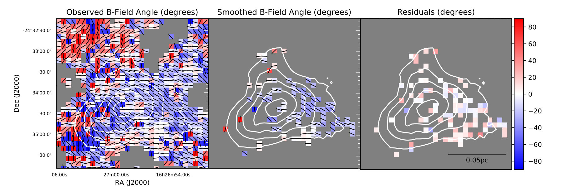 Figure 20