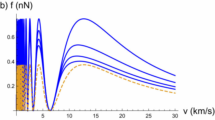 Figure 8