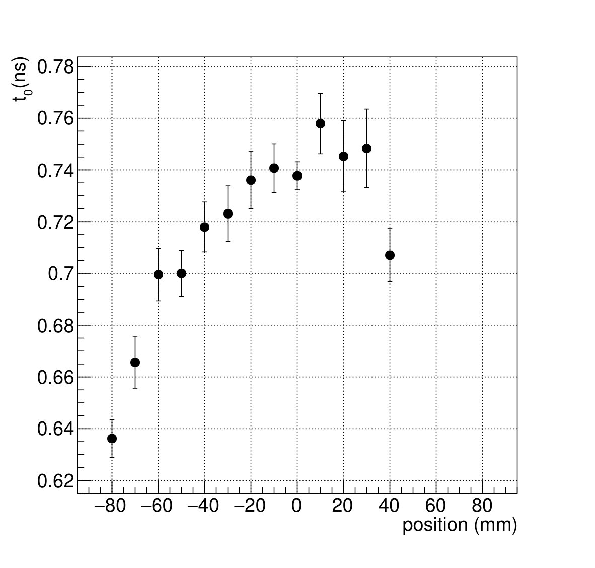 Figure 12