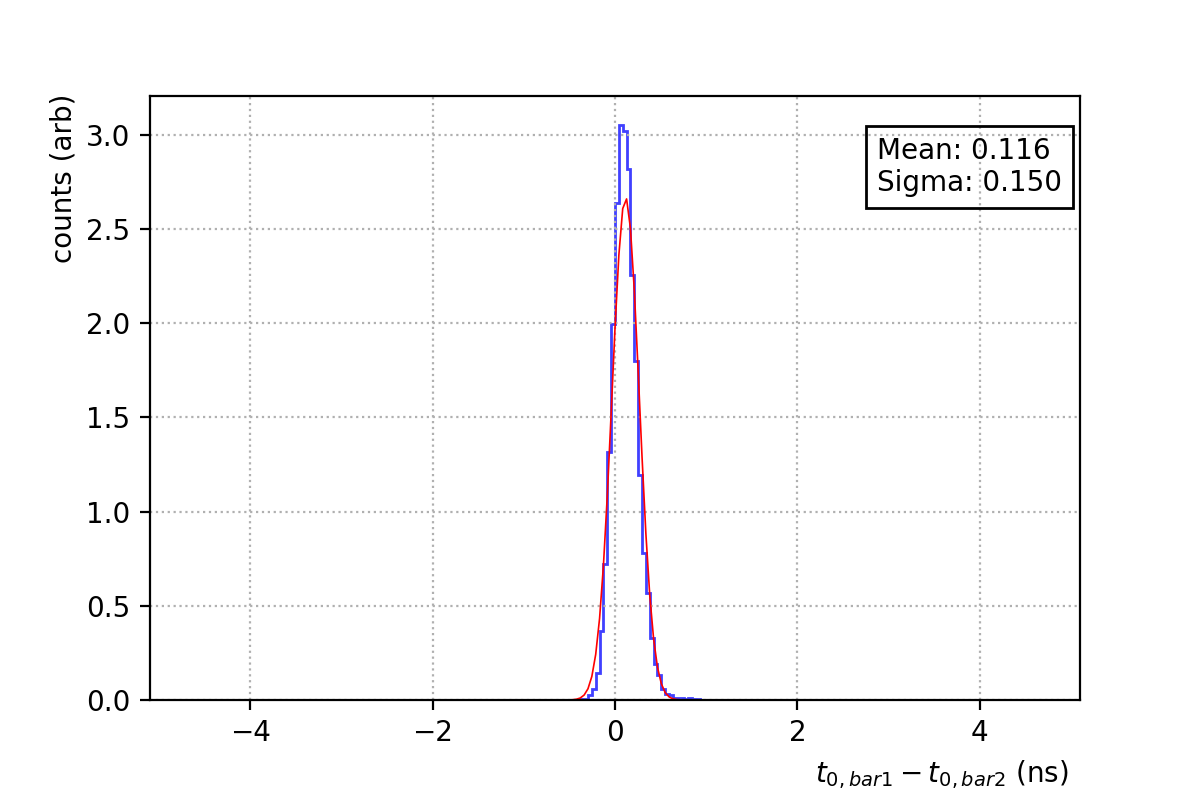 Figure 15