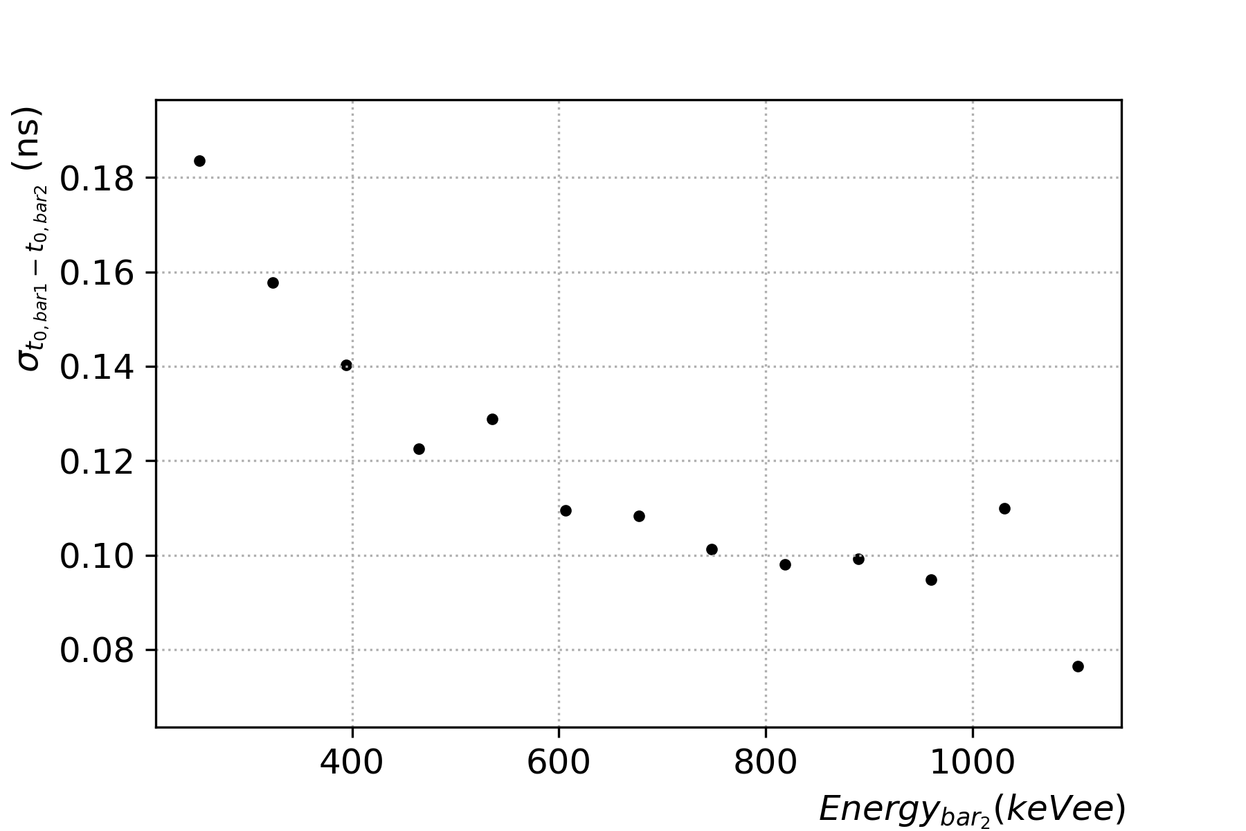 Figure 15