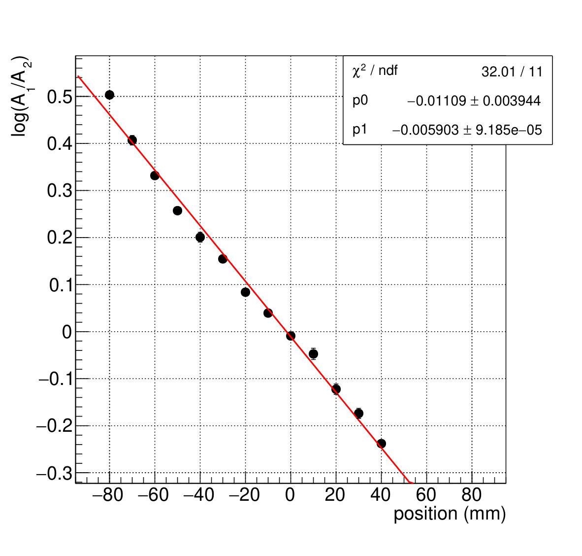 Figure 8