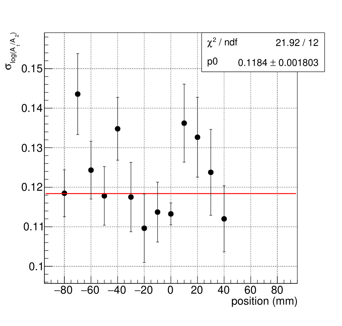 Figure 8