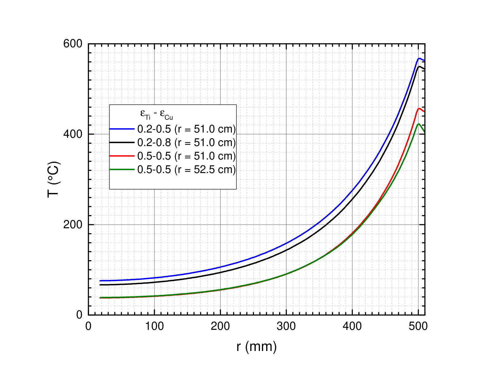 Figure 8