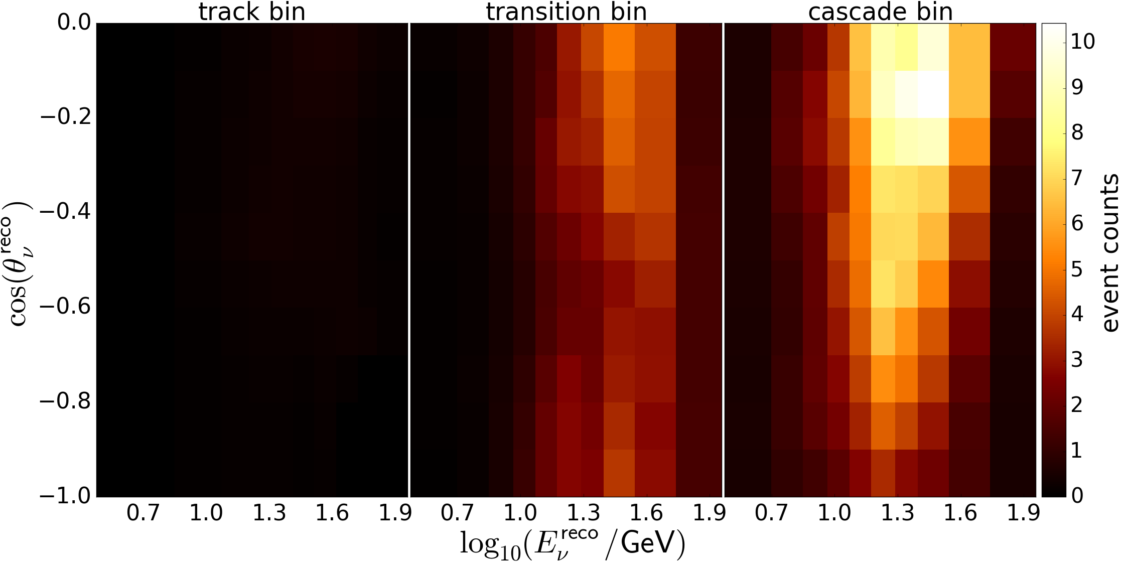 Figure 41