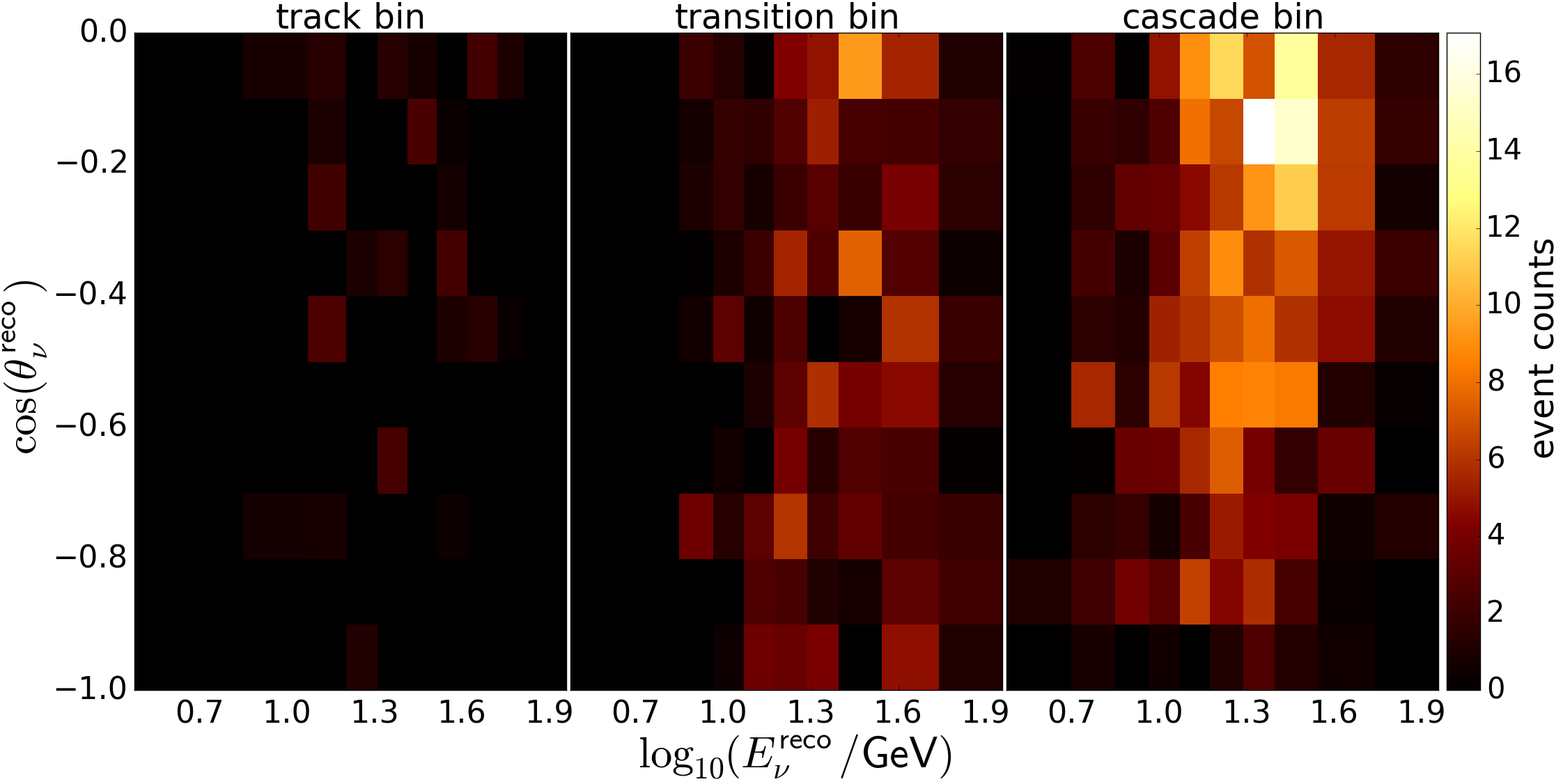 Figure 41