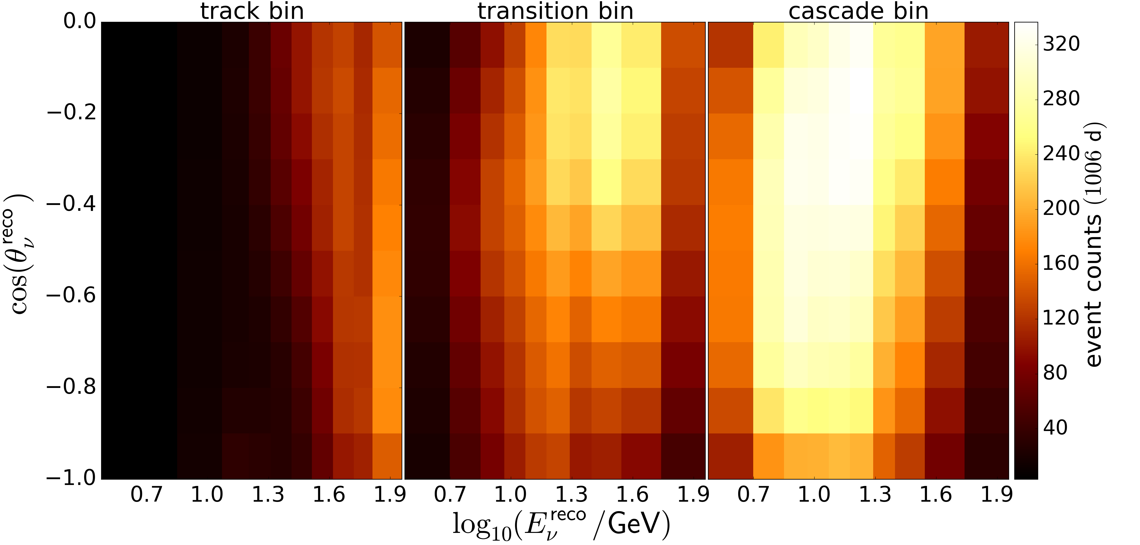Figure 40