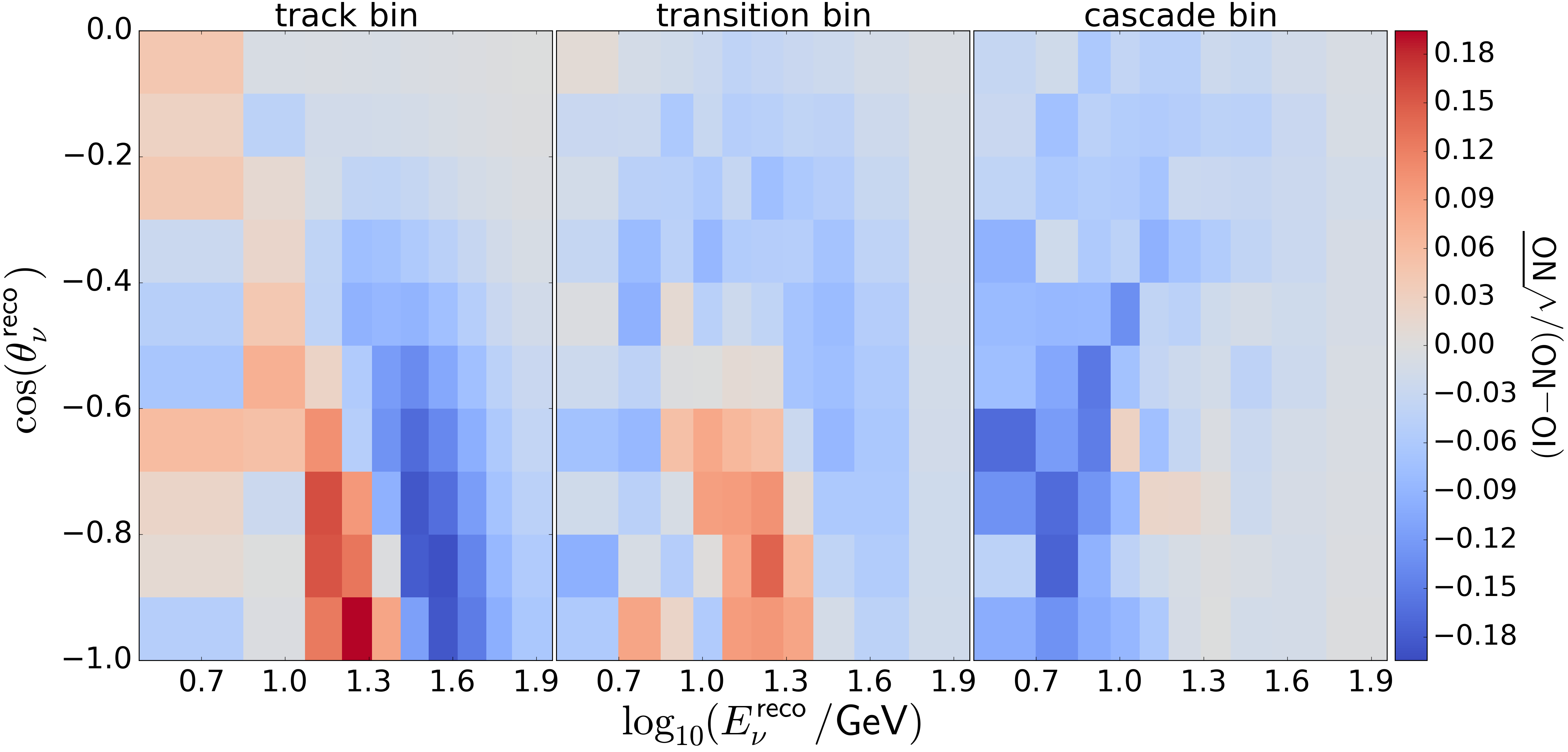 Figure 50
