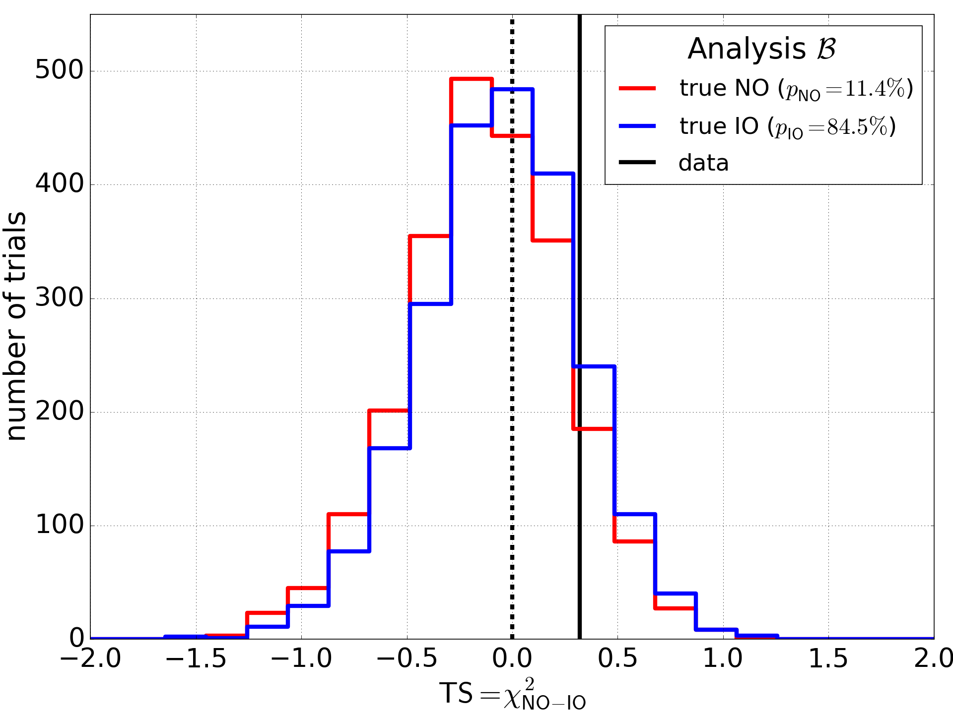 Figure 0