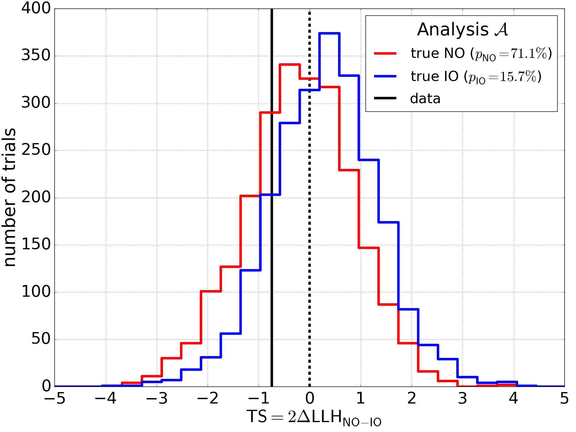 Figure 0