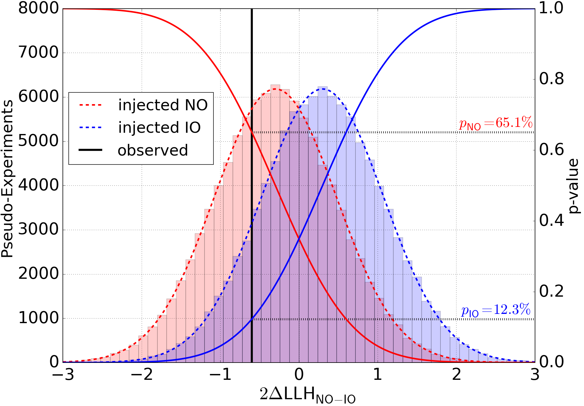 Figure 0