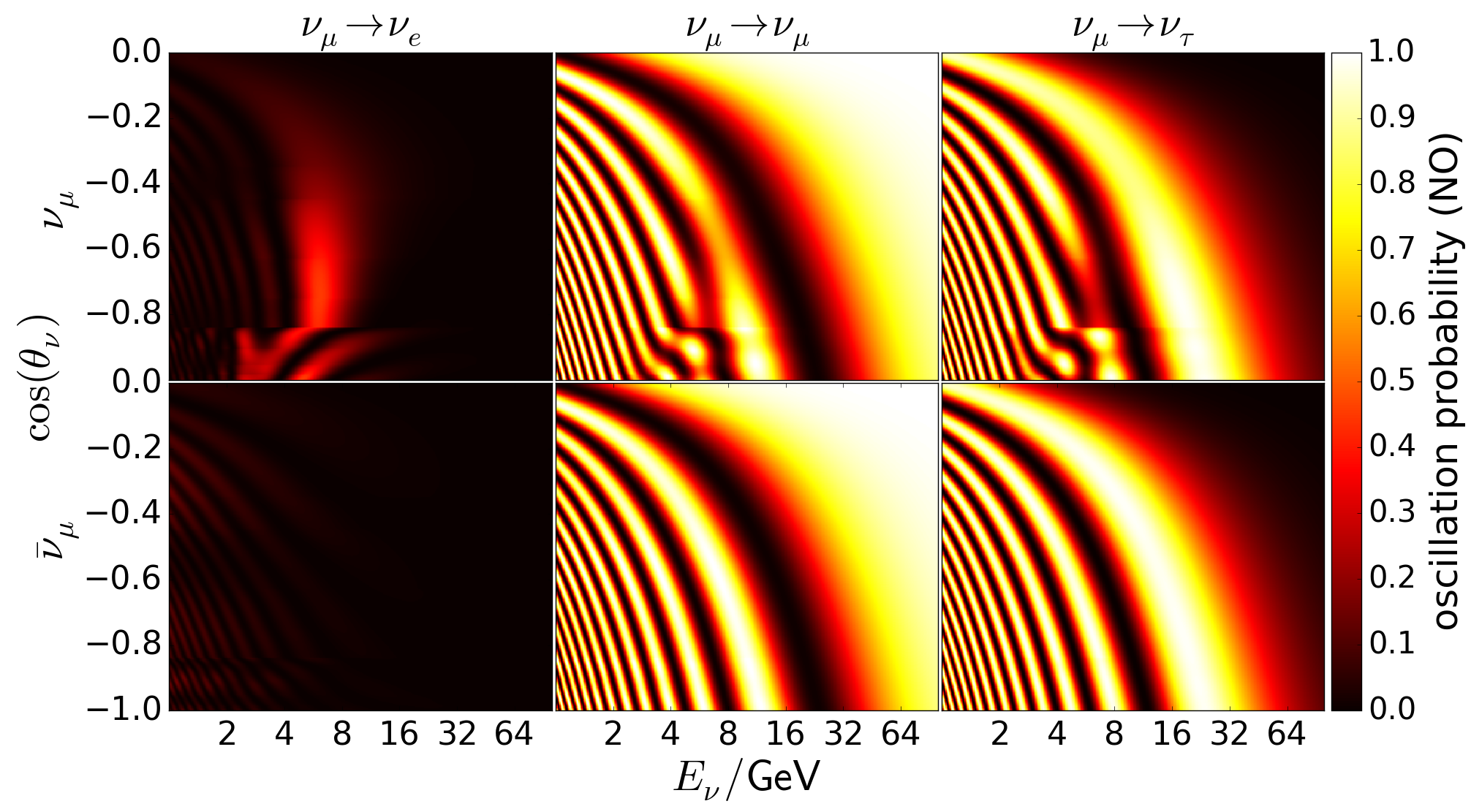 Figure 0
