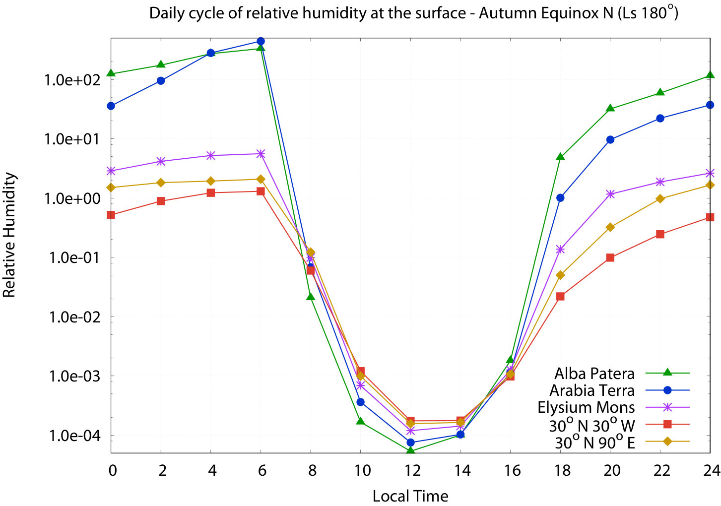 Figure 15