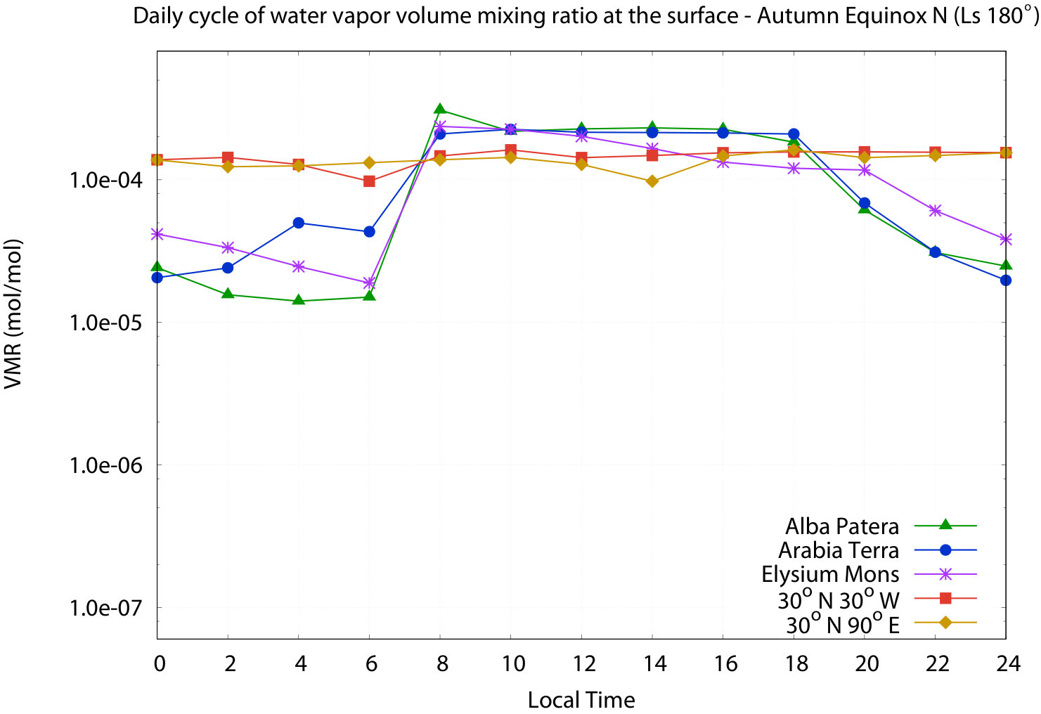 Figure 19