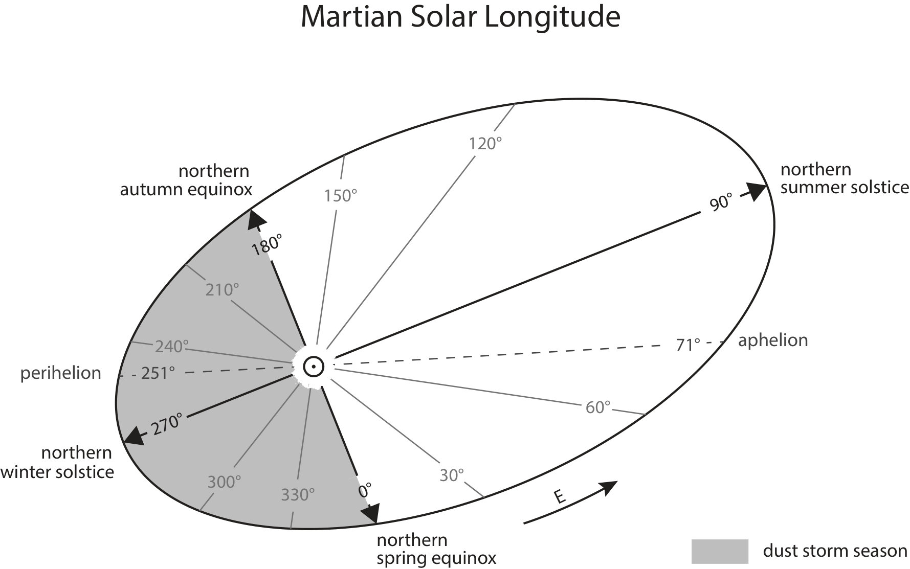 Figure 21