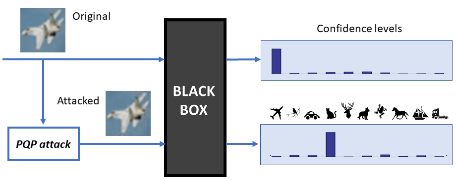 Figure 17