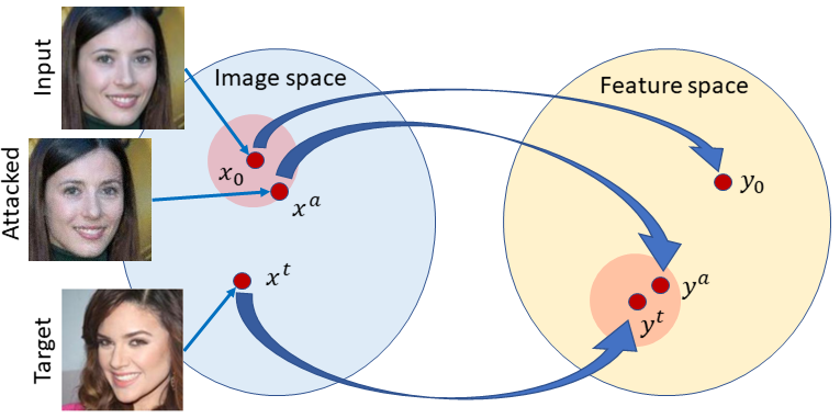 Figure 21
