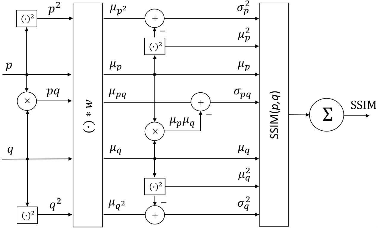 Figure 23