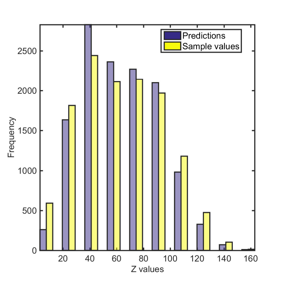 Figure 10