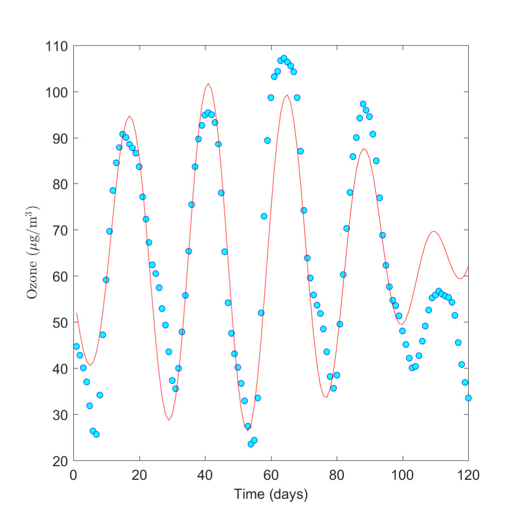 Figure 9