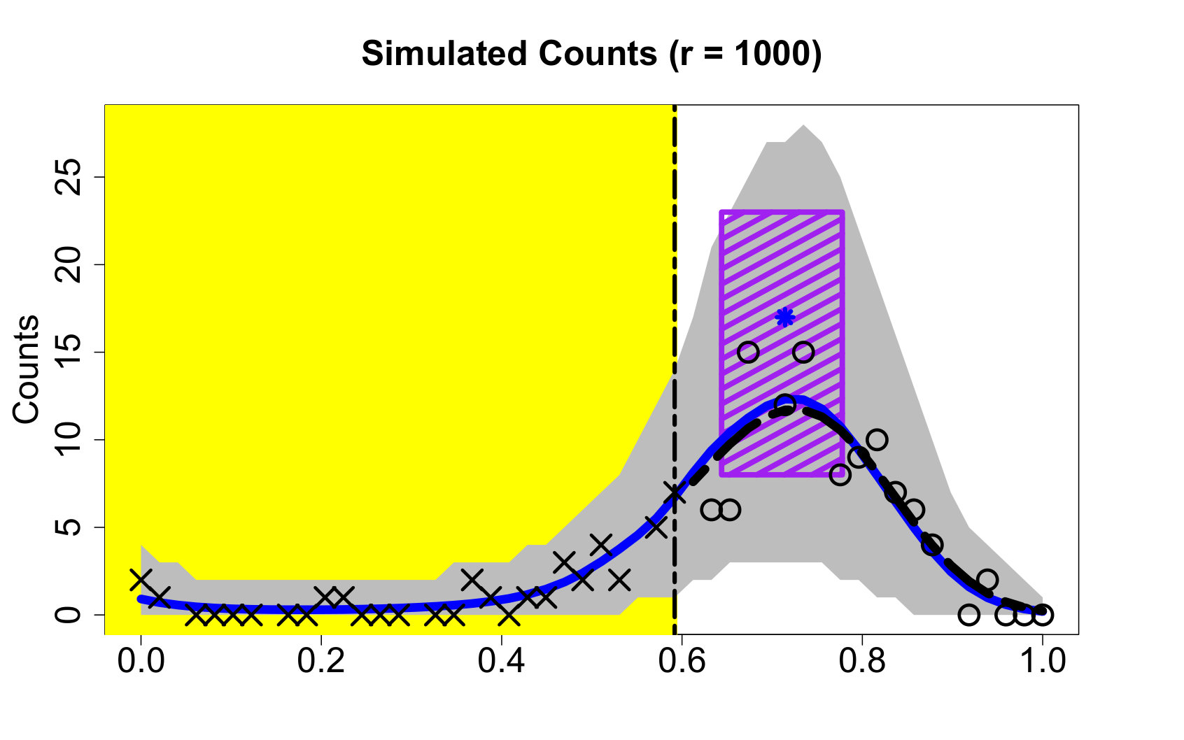 Figure 27