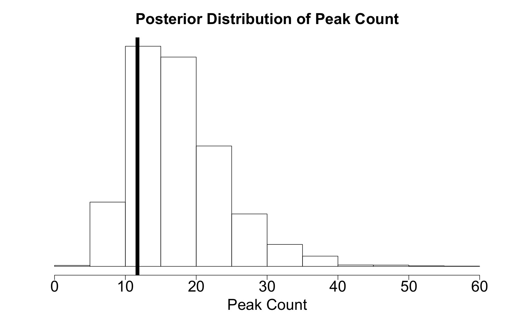 Figure 31