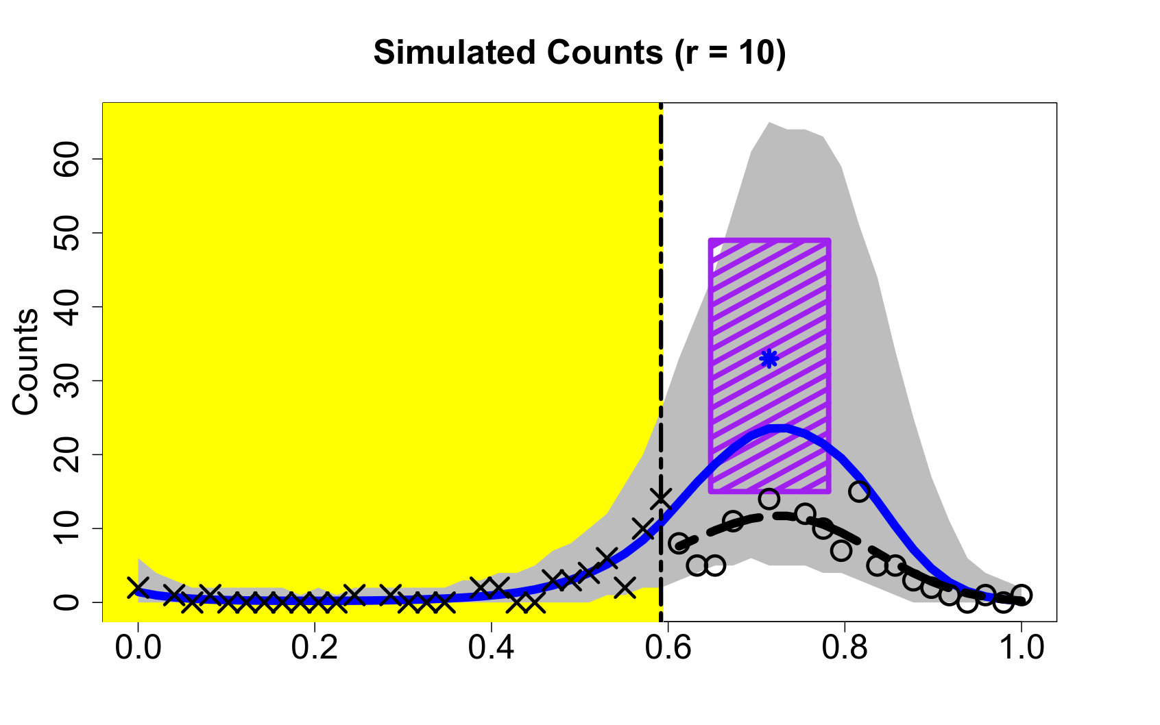 Figure 33