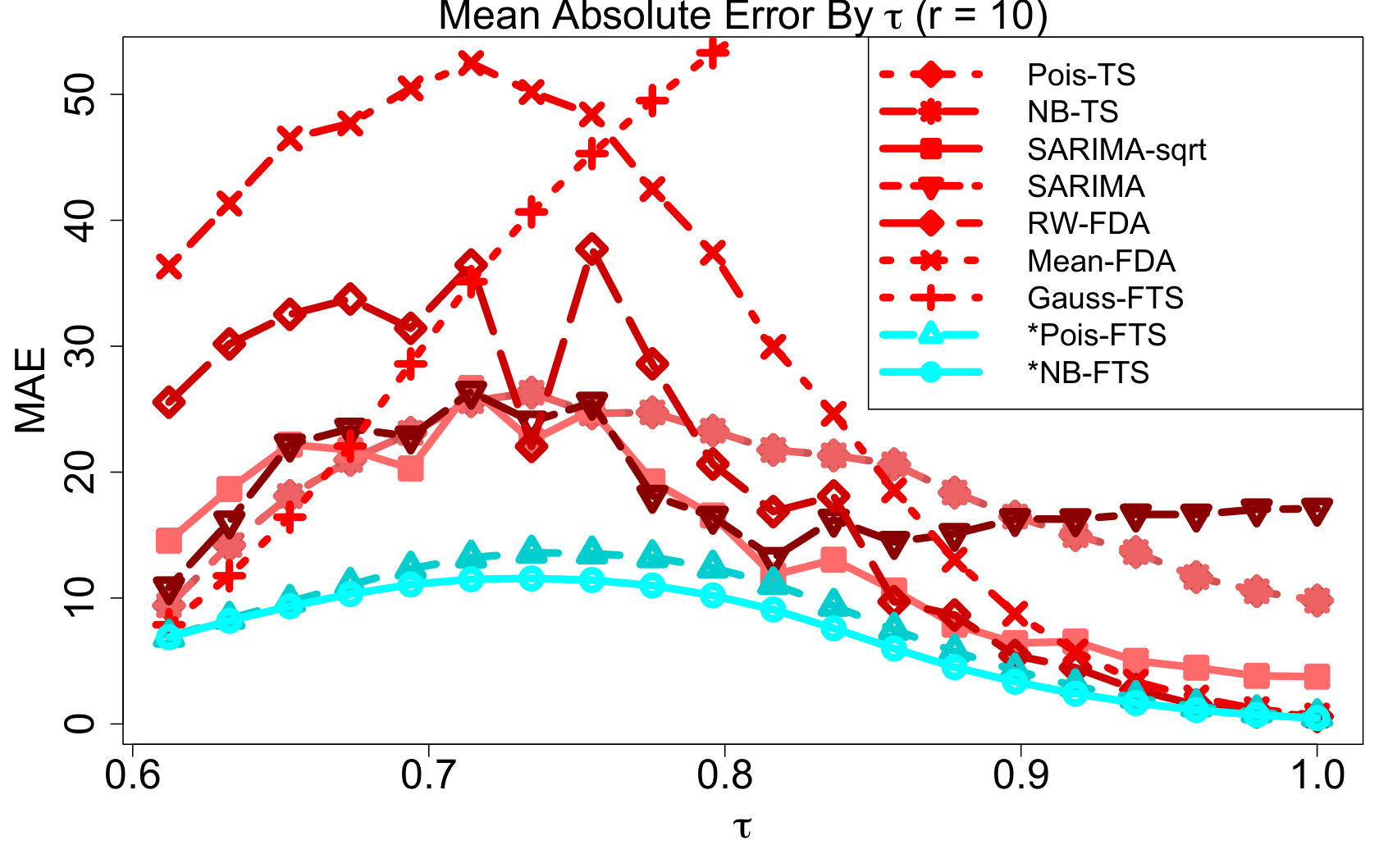 Figure 36