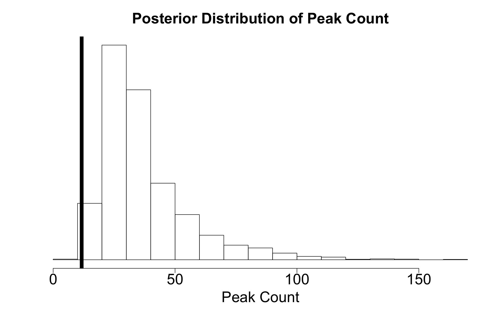 Figure 37