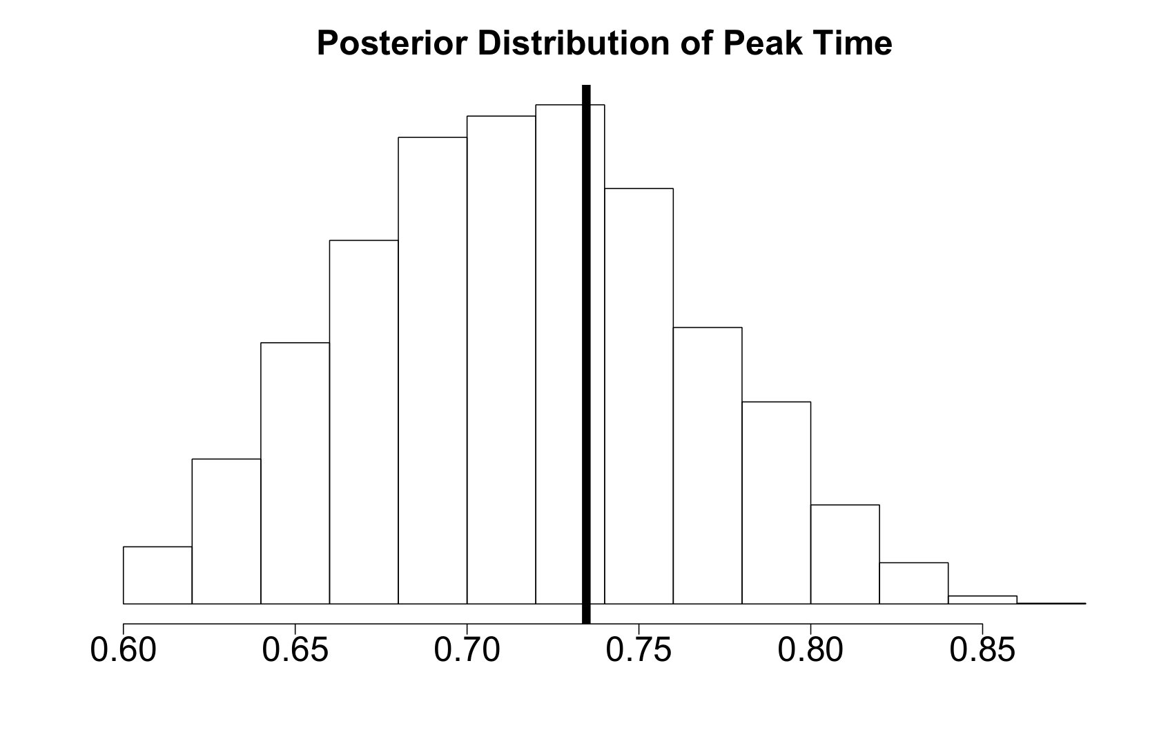 Figure 38