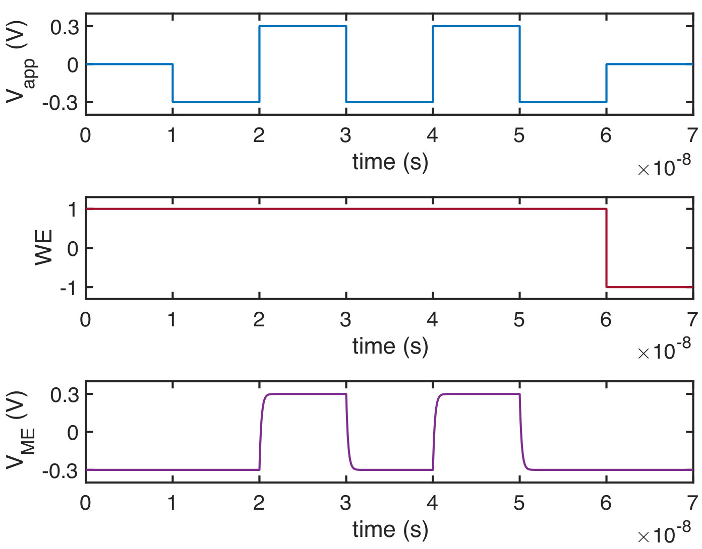 Figure 7