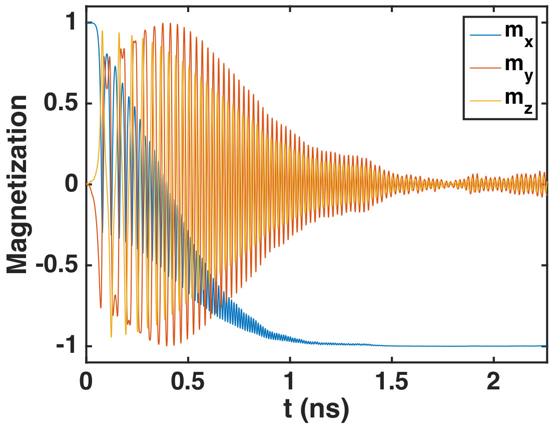 Figure 11