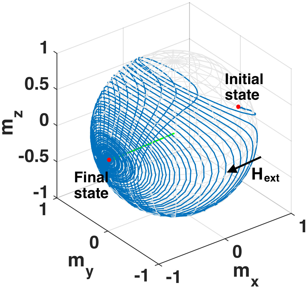Figure 12