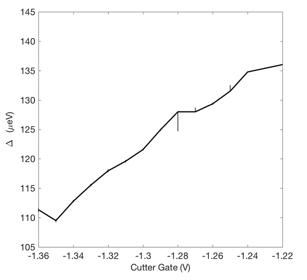 Figure 8