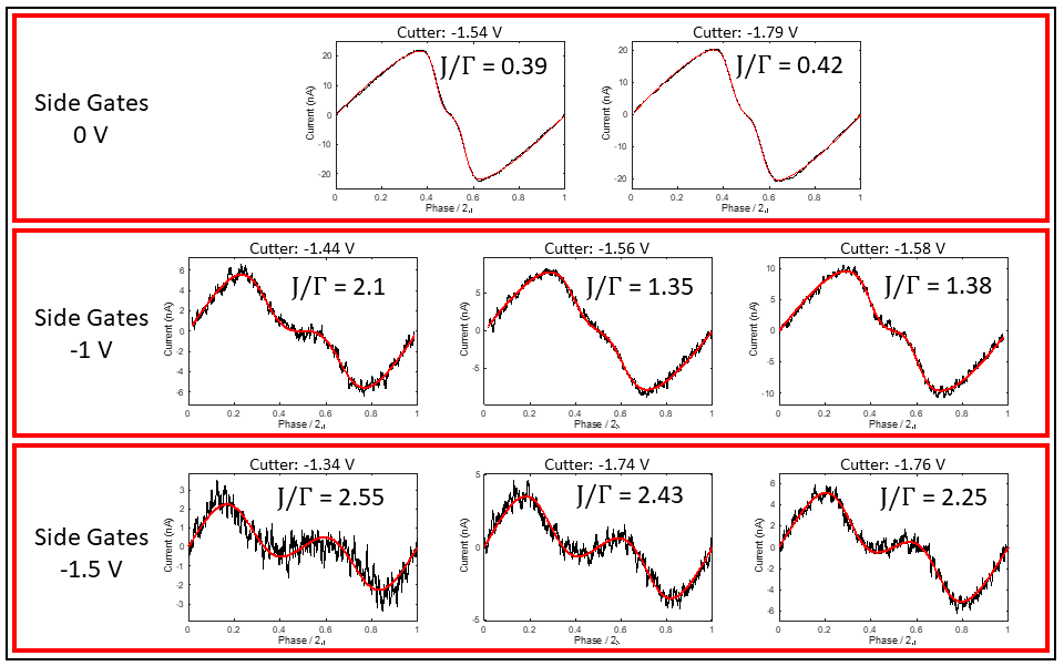 Figure 9
