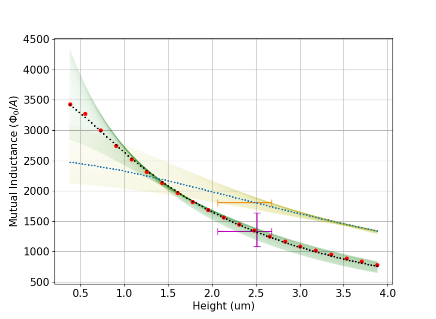 Figure 12