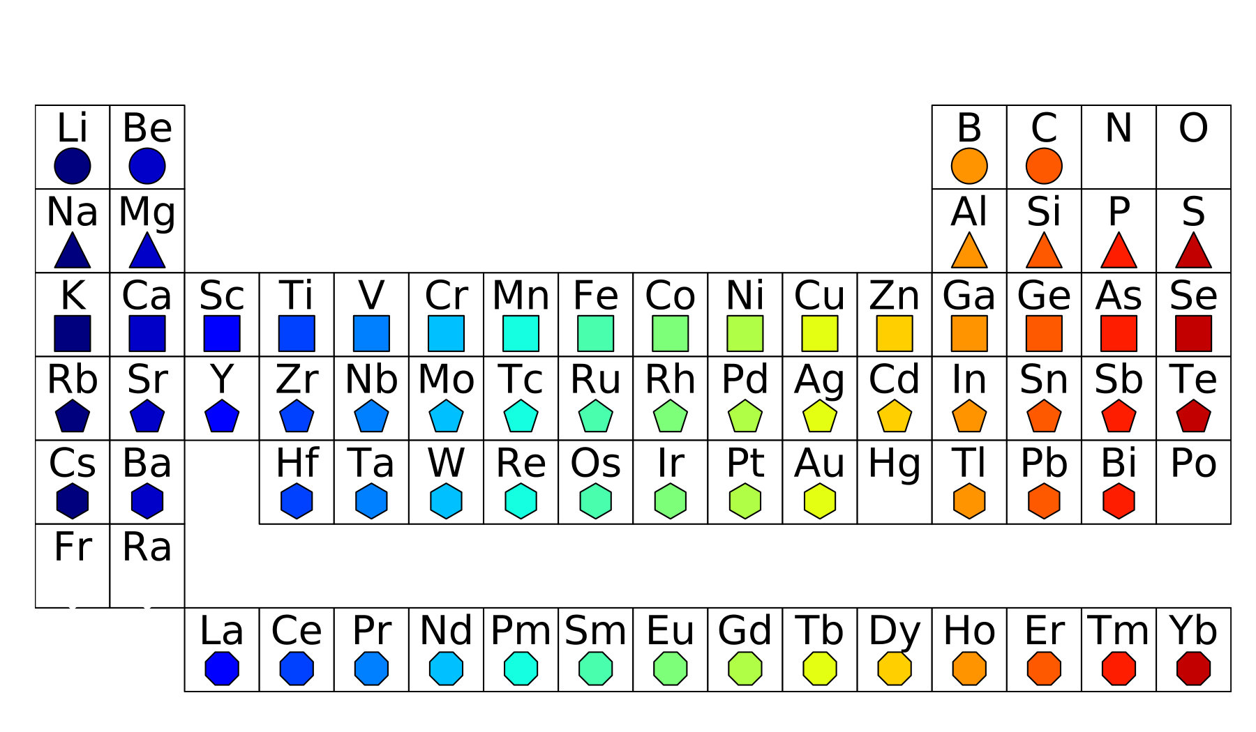 Figure 15