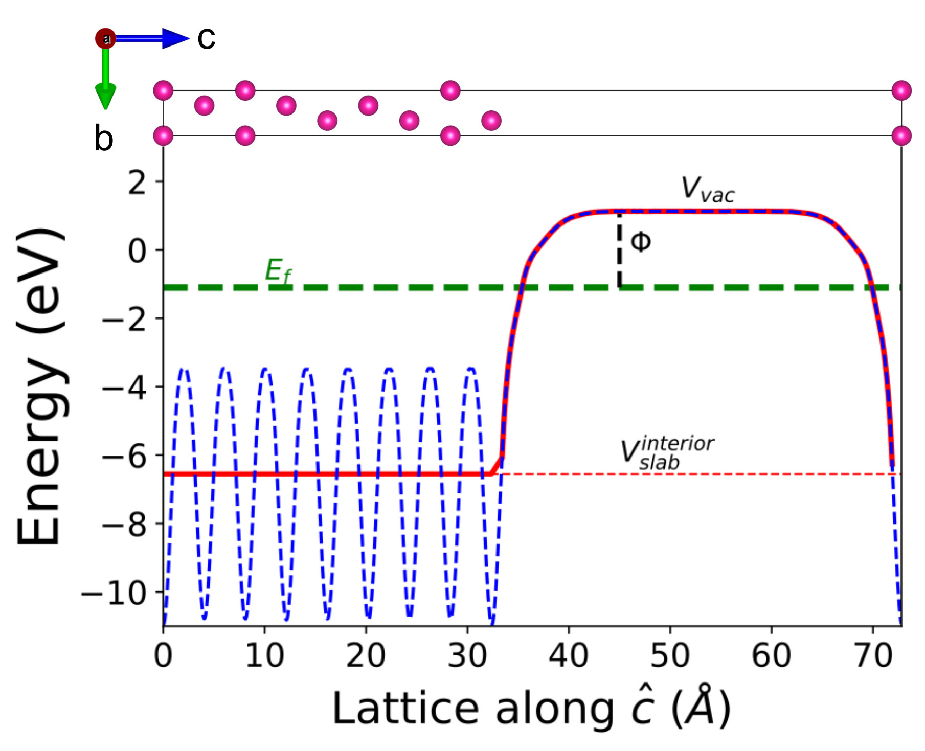 Figure 16