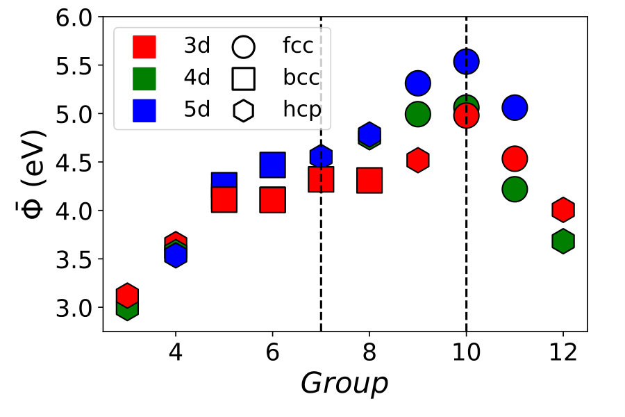 Figure 17