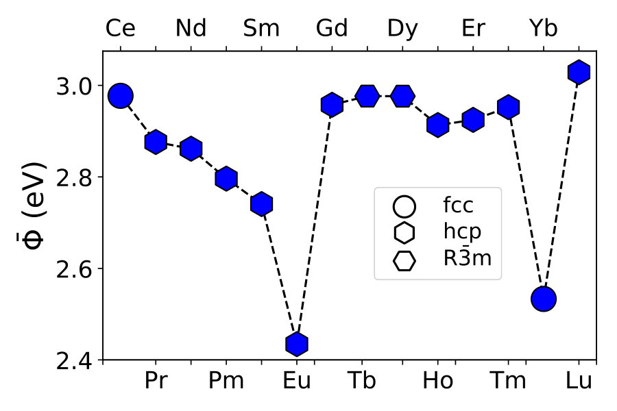 Figure 18