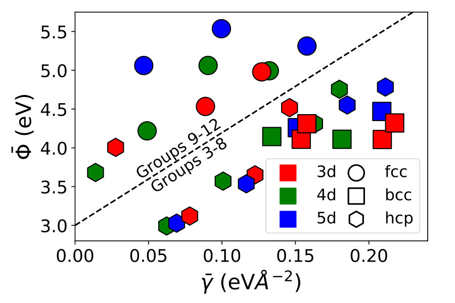 Figure 19