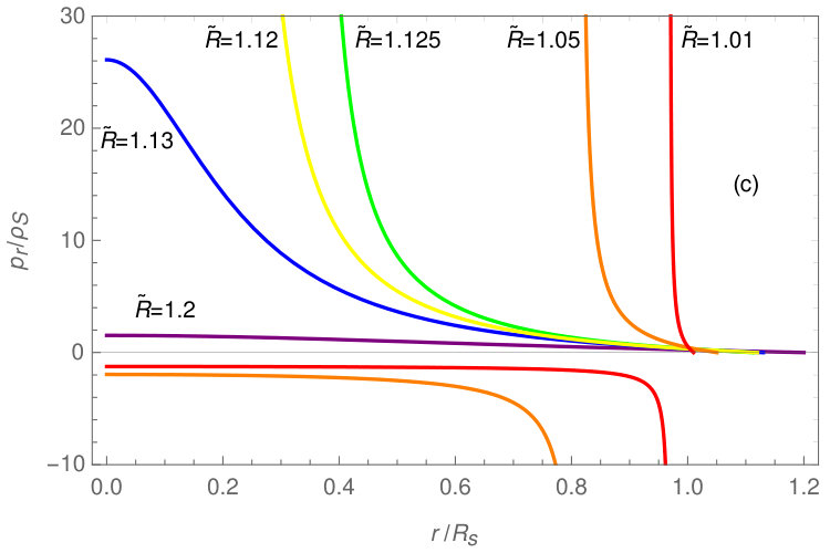 Figure 8