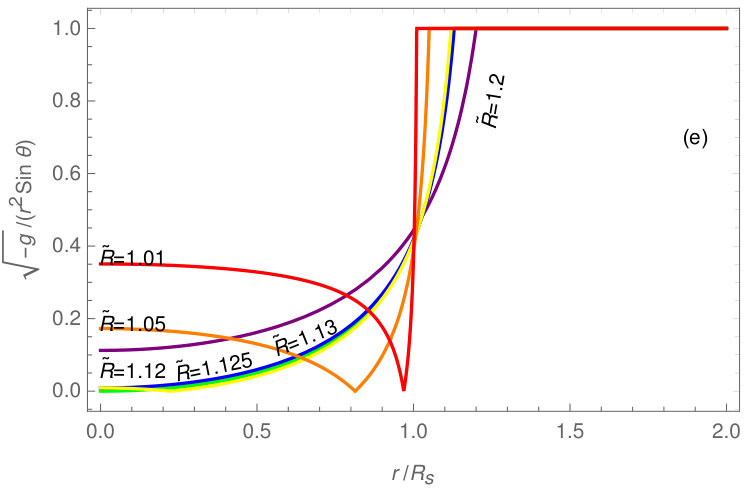 Figure 13