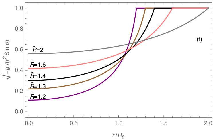 Figure 14