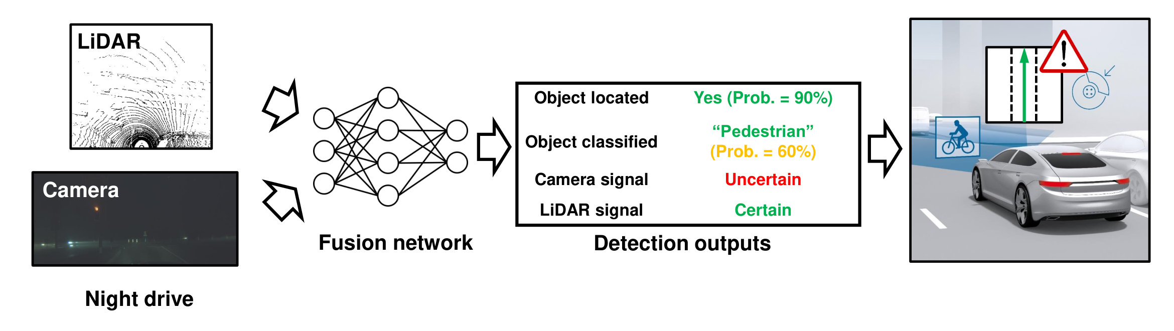 Figure 21