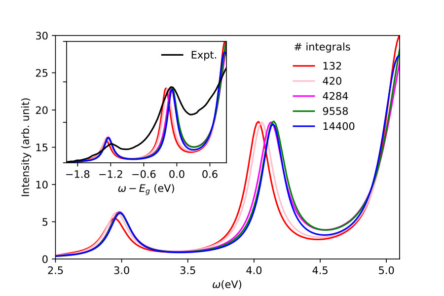 Figure 2