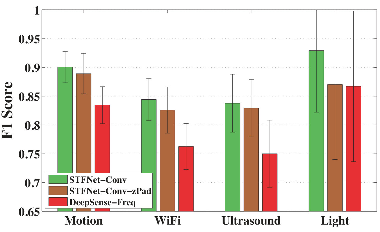 Figure 13