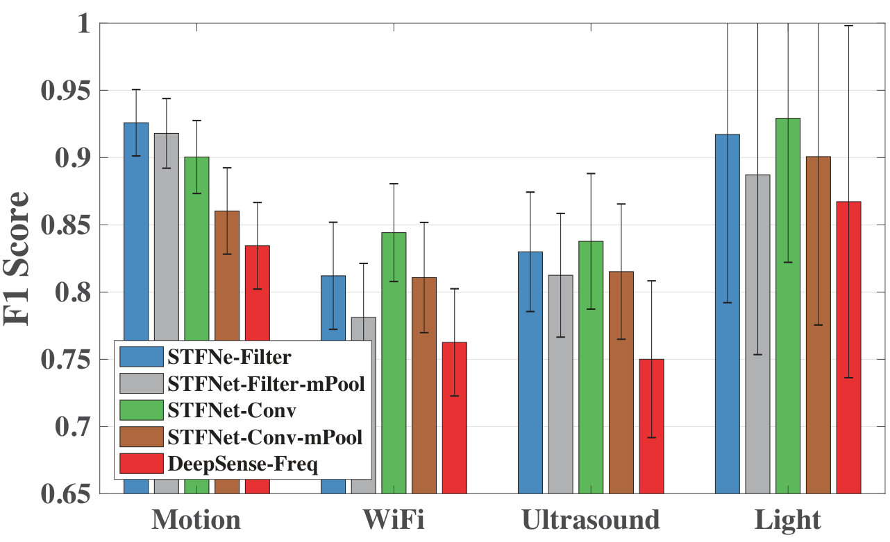 Figure 15